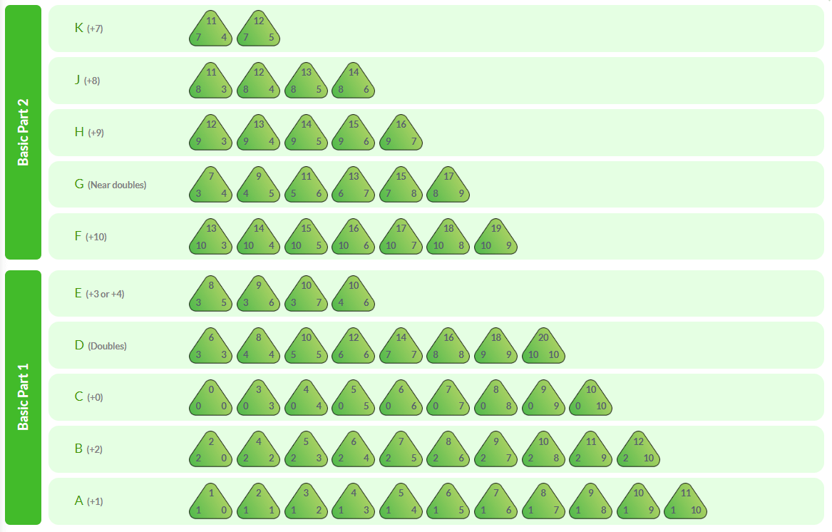 MathFactLab's Addition & Subtraction Fact Program