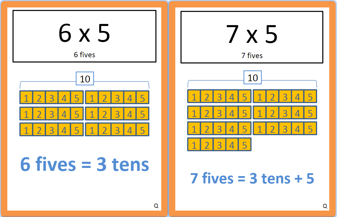 Free Multiplication Flashcards - 2 fives is ten