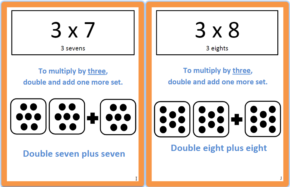 Free Multiplication Flashcards - 3 groups = 2 groups + 1 group