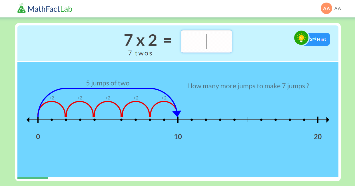 2 Times Table represented on a number line