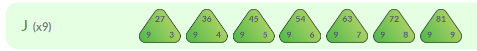 Multiplication math fact family triangles